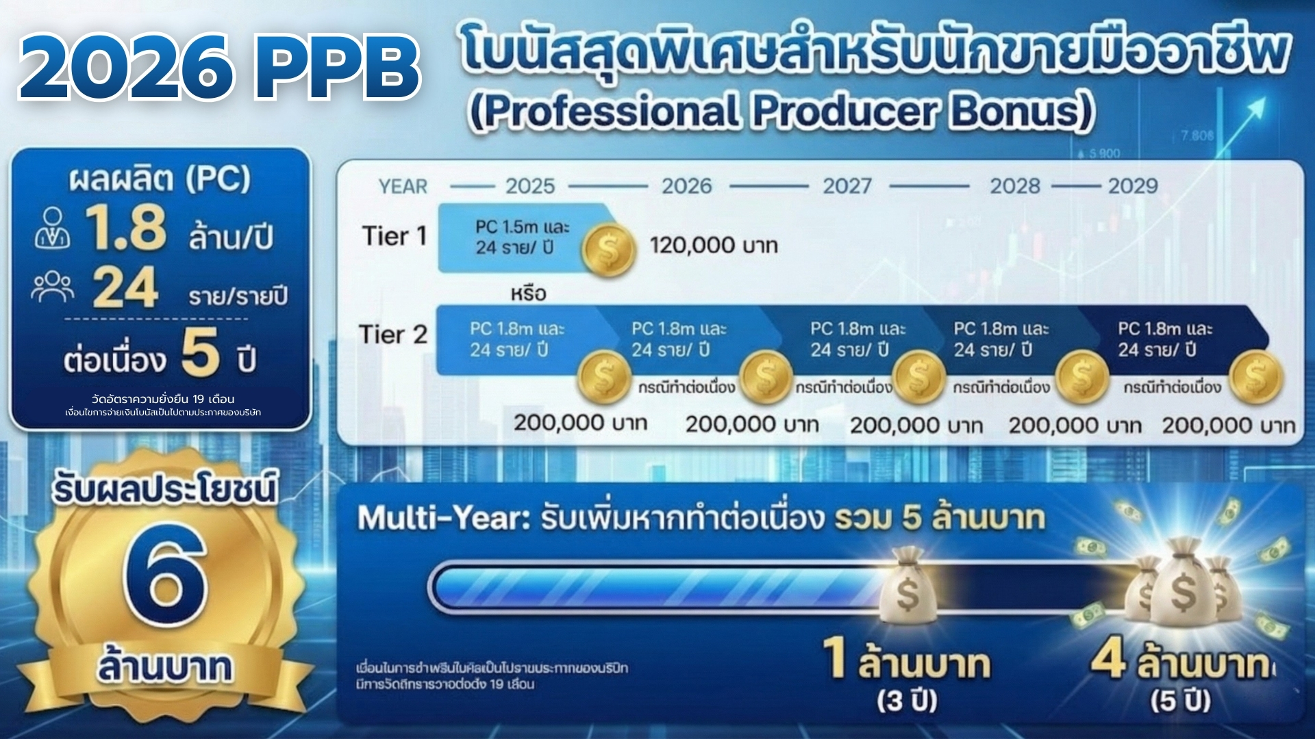 โครงสร้างทีมงาน