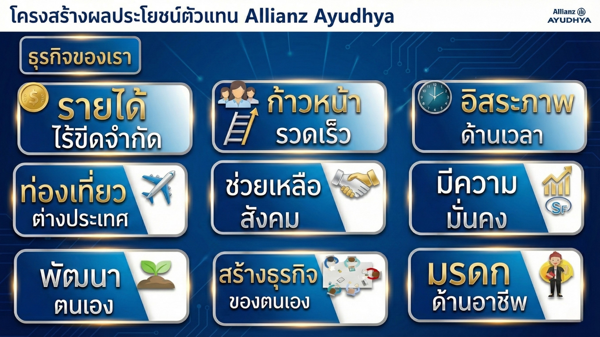 โครงสร้างผลประโยชน์ผู้บริหารตัวแทน